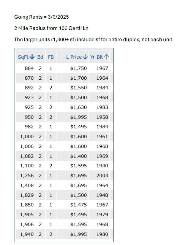 MLS #5912739 image #3