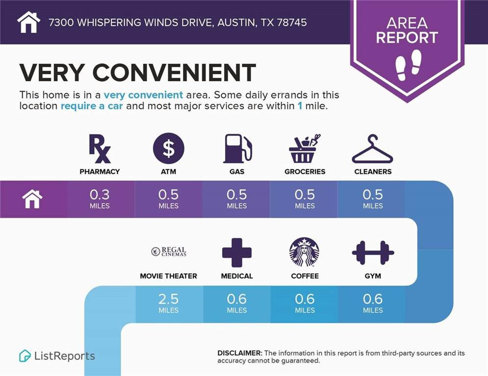 MLS #6630185 image #31