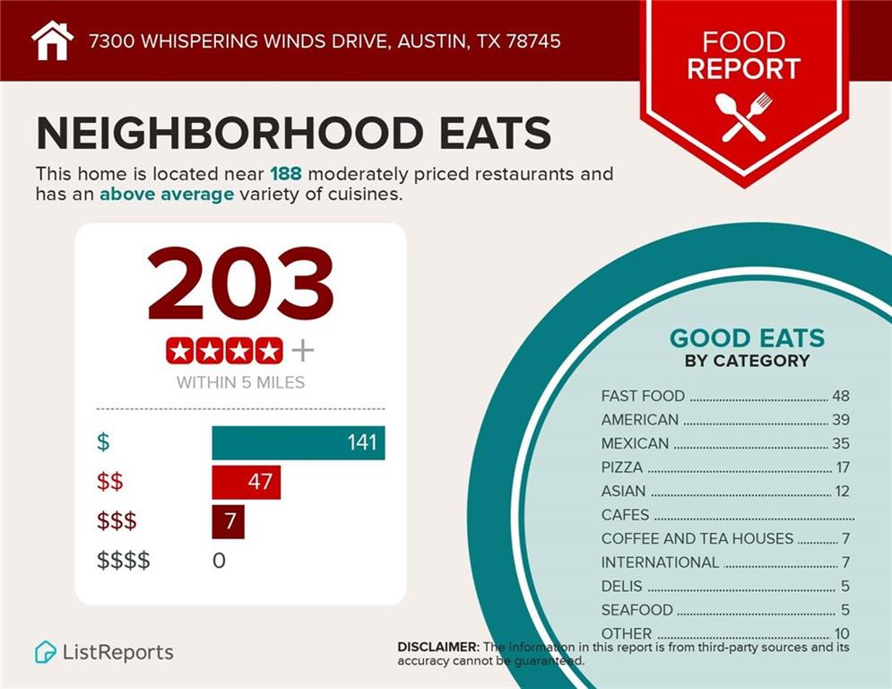 MLS #6630185 image #33