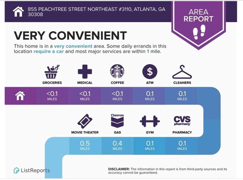 MLS #7678043 image #29