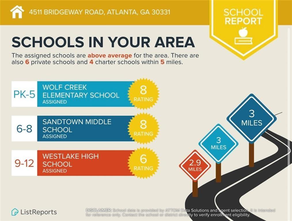 MLS #7691946 image #63